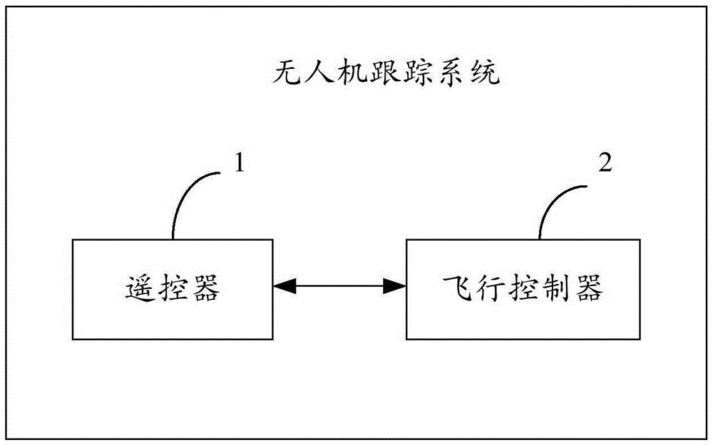 Unmanned aerial vehicle tracking method, unmanned aerial vehicle tracking system and unmanned aerial vehicle