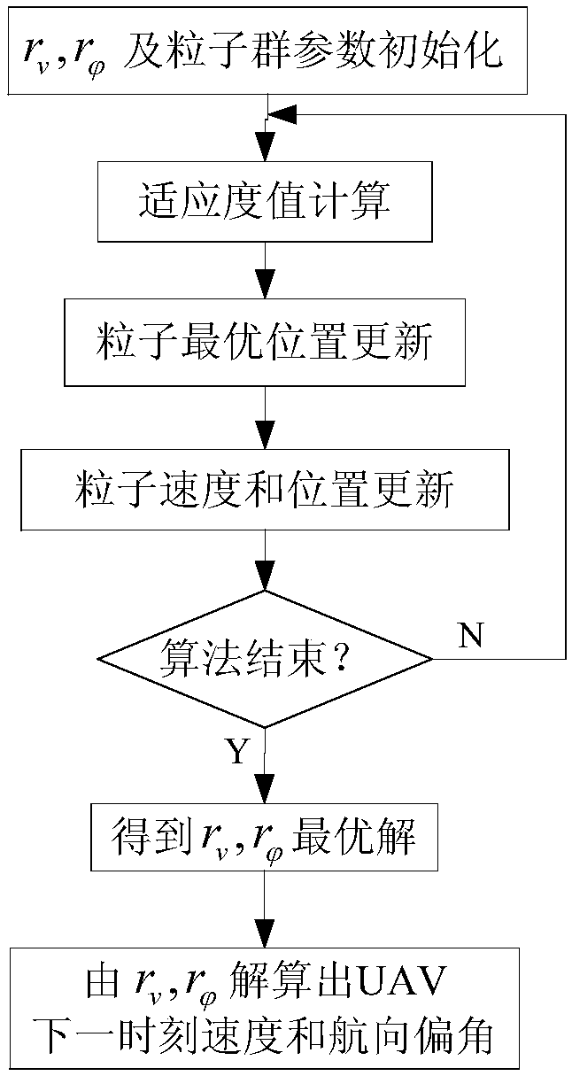 Heterogeneous multi-unmanned aerial vehicle system cooperative reconnaissance task self-organization method