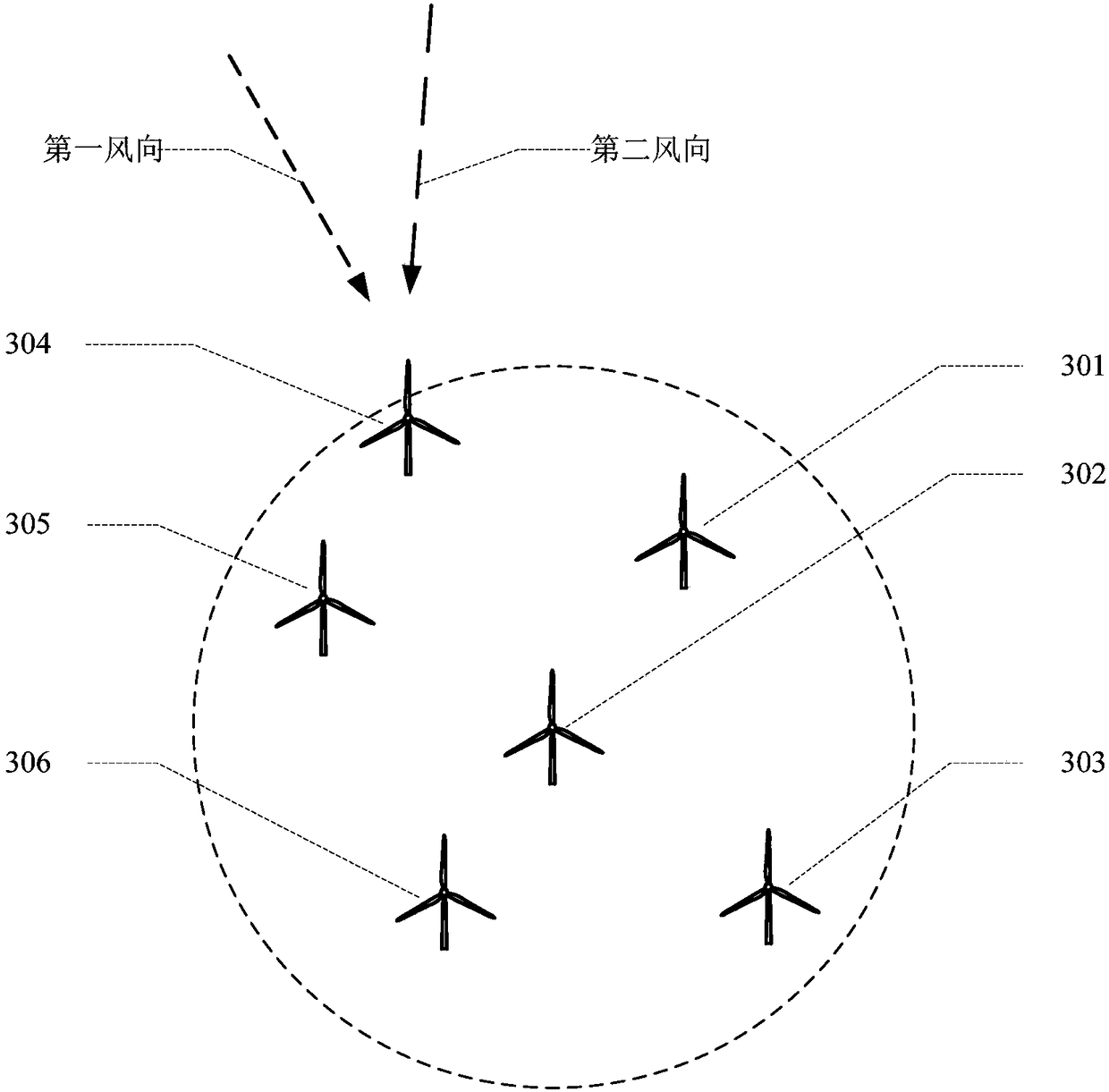 Active yaw control method for wind generating set and controller