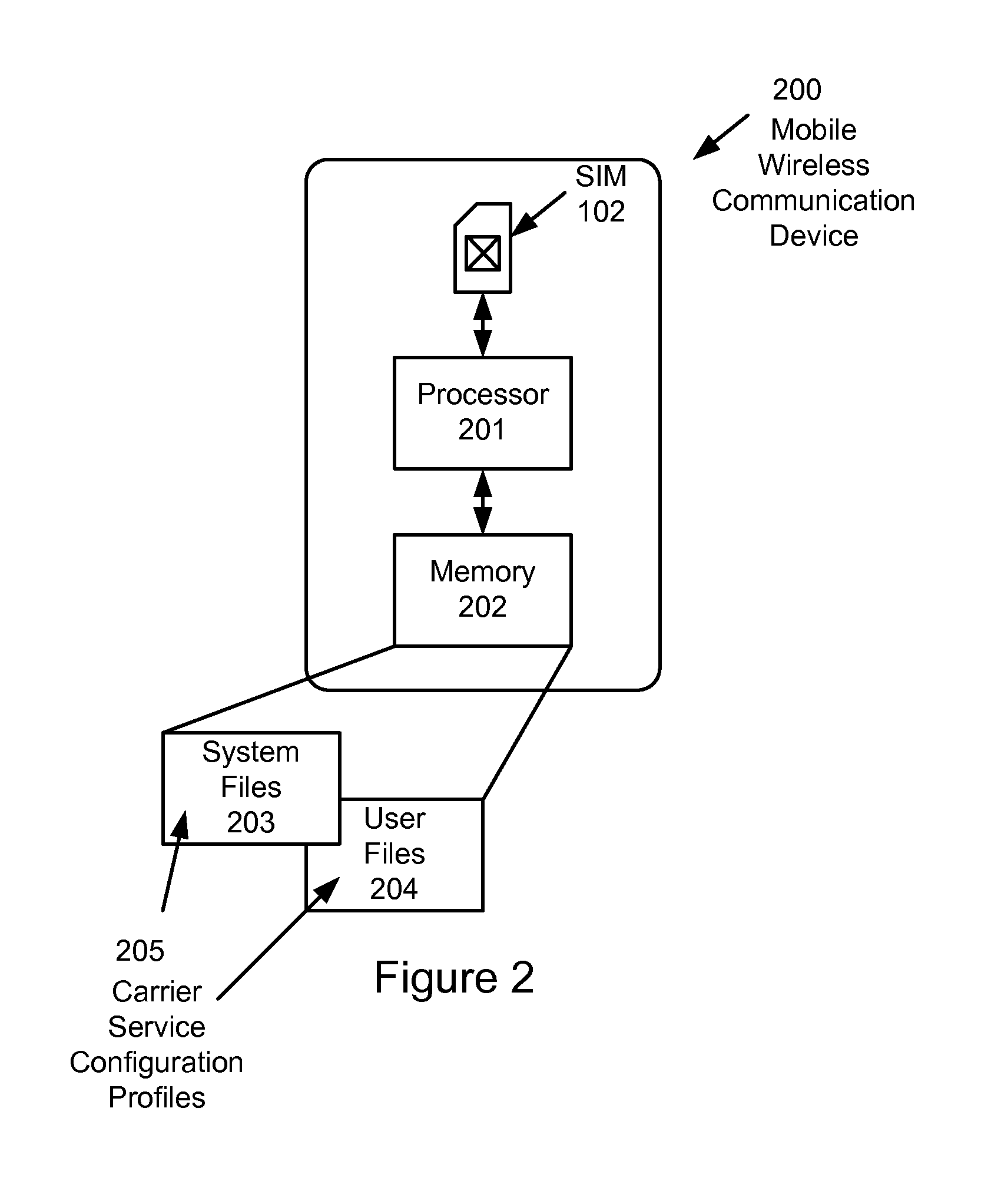 Method and apparatus for using a wireless communication device with multiple service providers