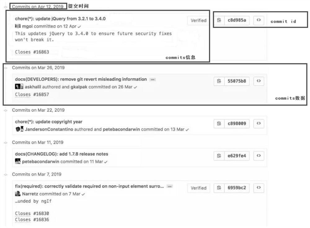 Code workload statistical method, device and equipment