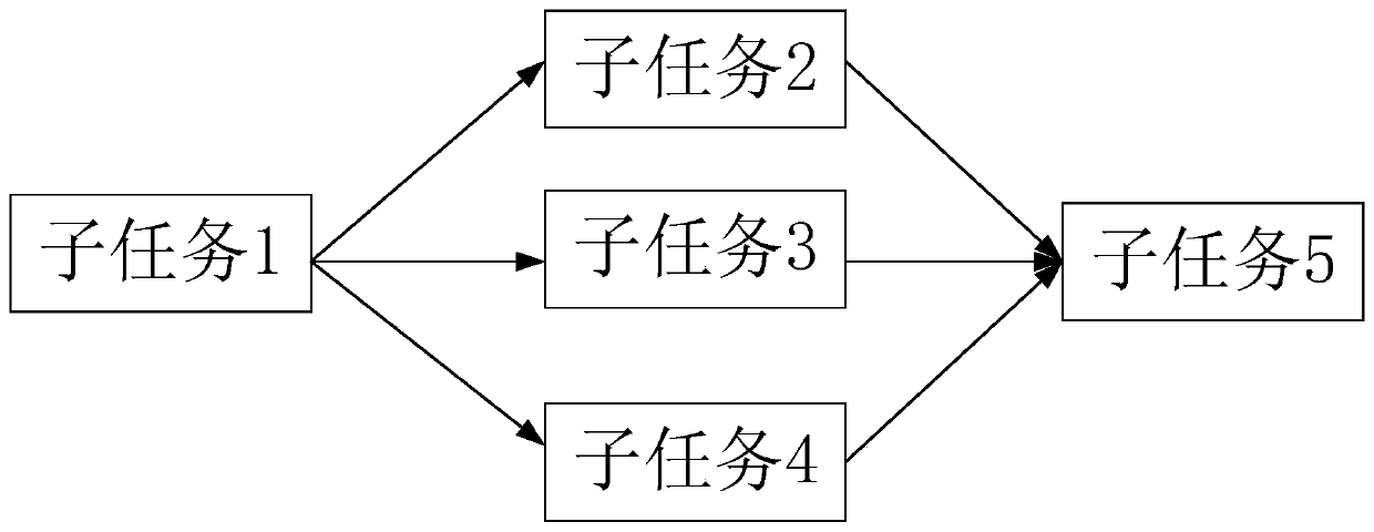 Cross-cluster task scheduling system and method