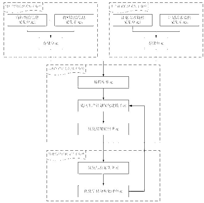 Multi-type steel batch rolling dynamic production planning system