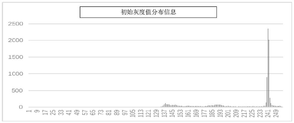 Image distortion evaluation method and device and computer equipment