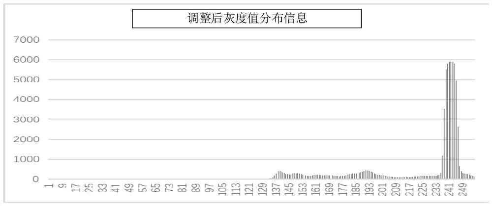 Image distortion evaluation method and device and computer equipment