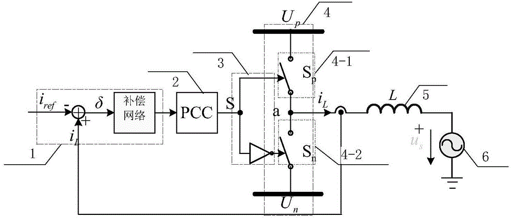 A Dead Zone Compensation Method for Parabolic Current Control