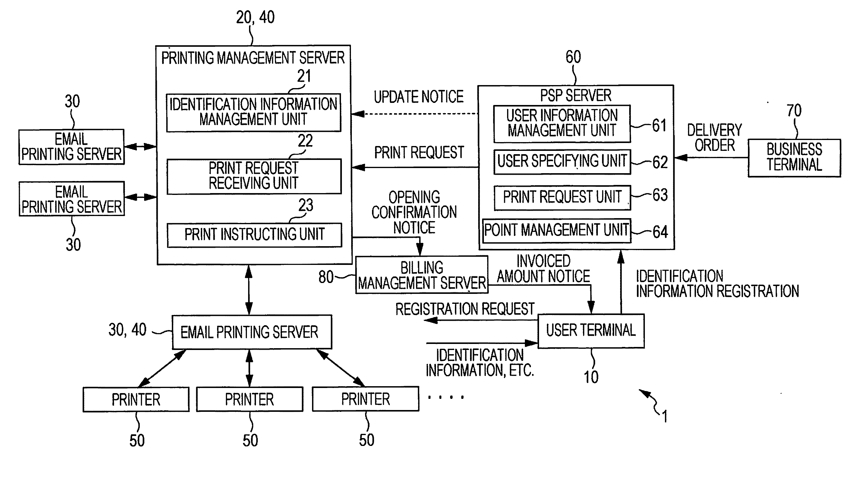 Printing management server, printing system, and printing management method