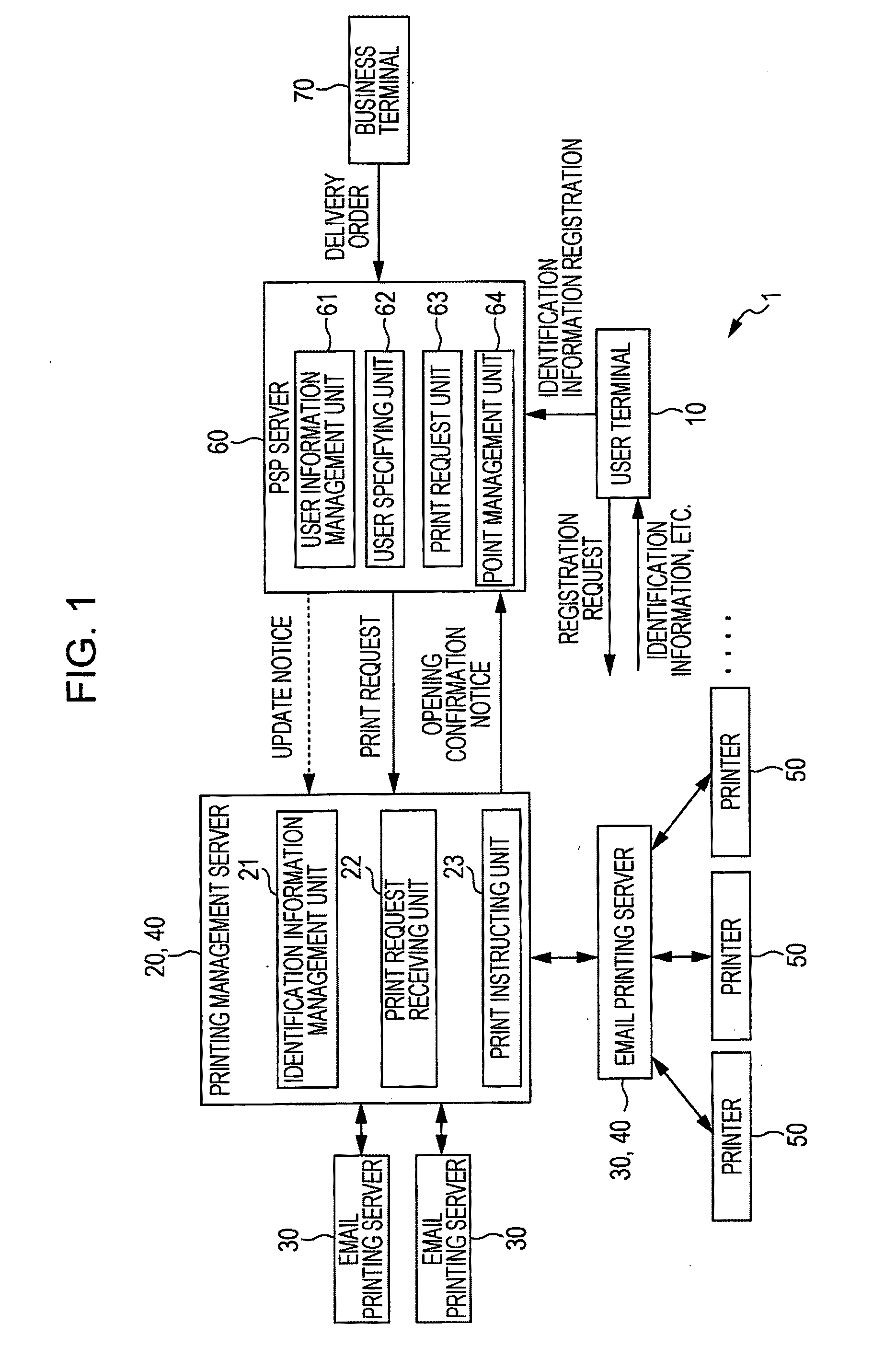 Printing management server, printing system, and printing management method