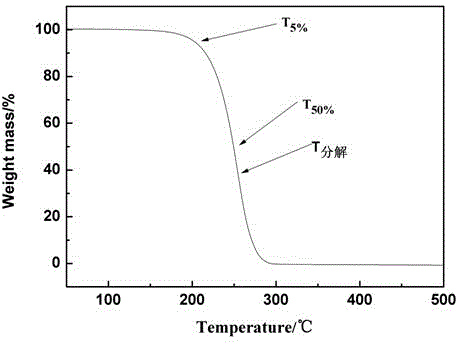 Preparation method of di(2-propylheptyl) cyclohexyl-1,2-diformate