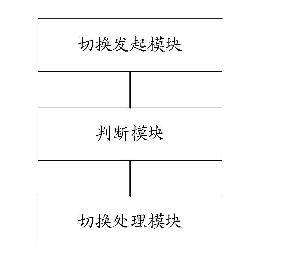 Method and system for wireless local area network switching