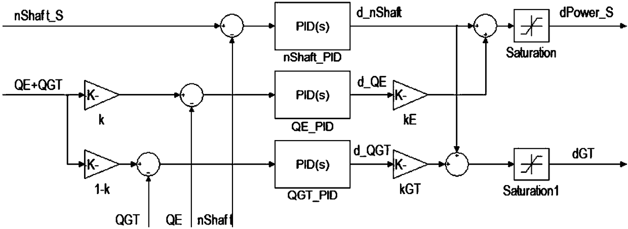 Diesel-electric-gas combined power device double closed loop control method based on PID