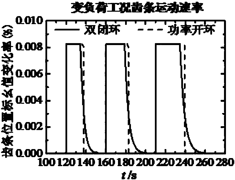 Diesel-electric-gas combined power device double closed loop control method based on PID