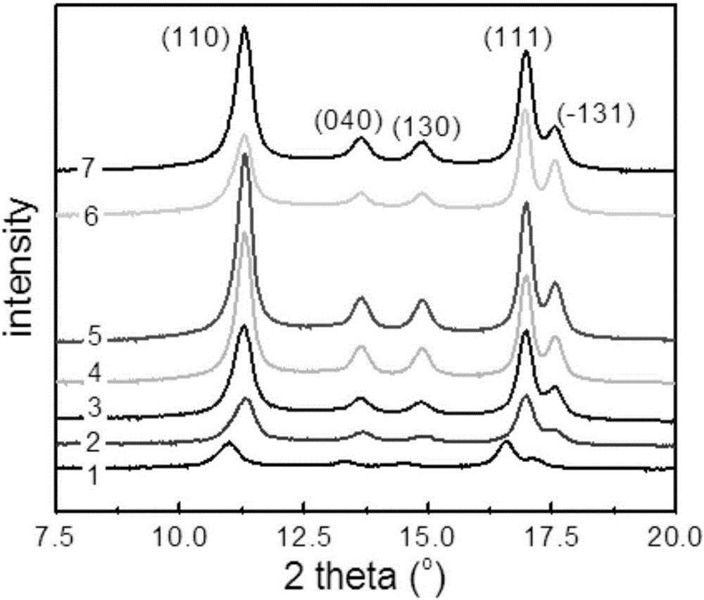 Biaxially oriented polymer film, preparation method and application thereof