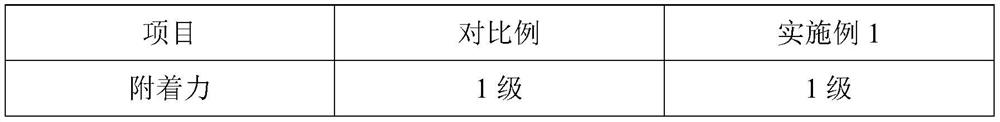 A kind of non-voc emission environment-friendly uv varnish for coated iron and preparation method thereof