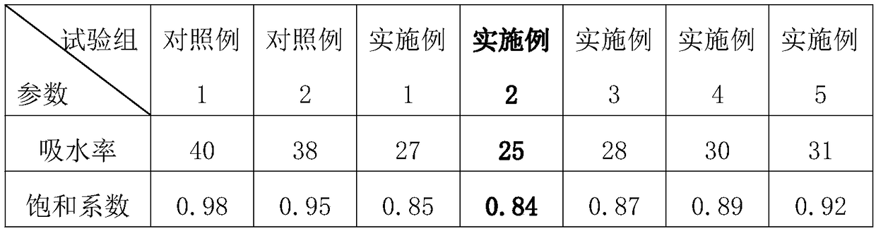 Novel color rammed earth wall and preparation method thereof