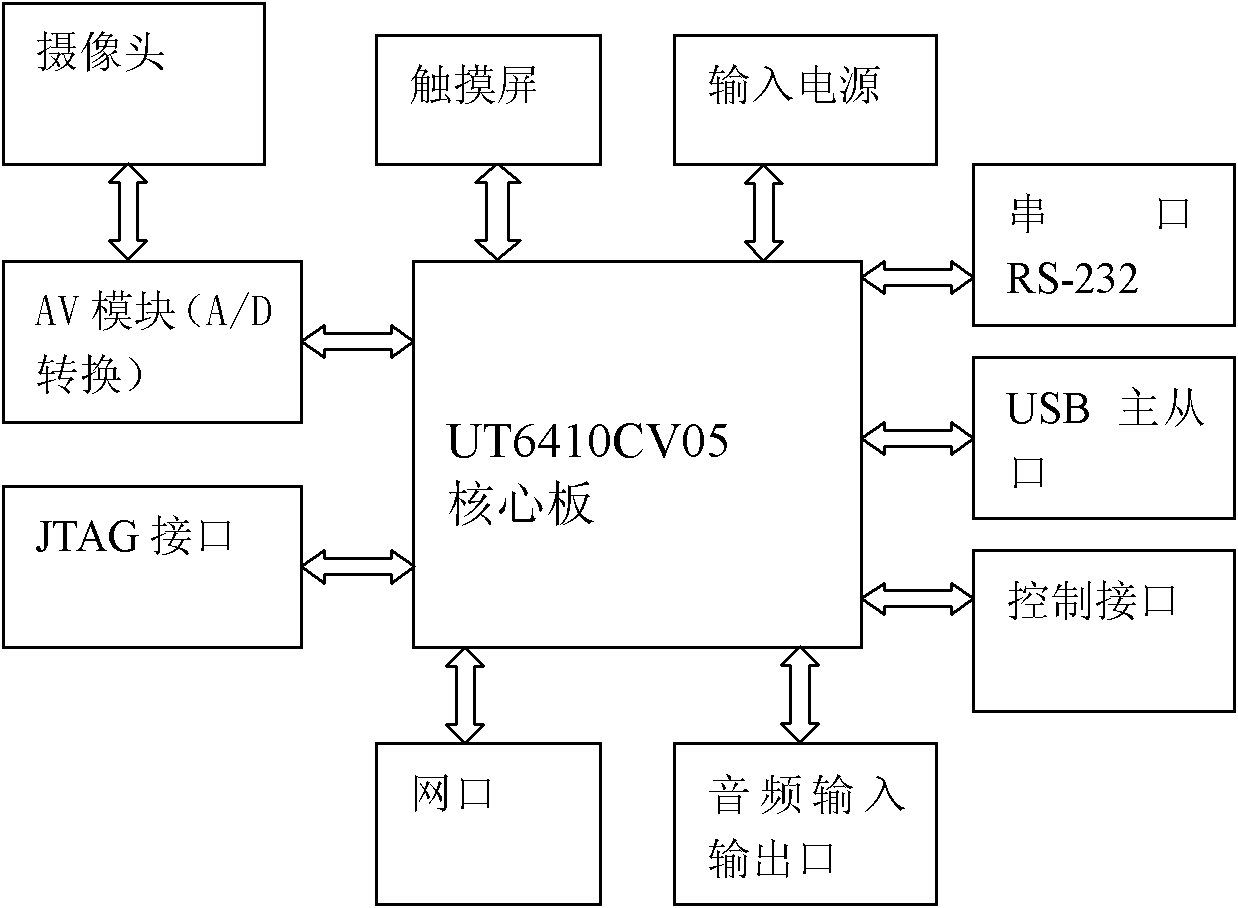 Machine-vision based liquid level detection device and method