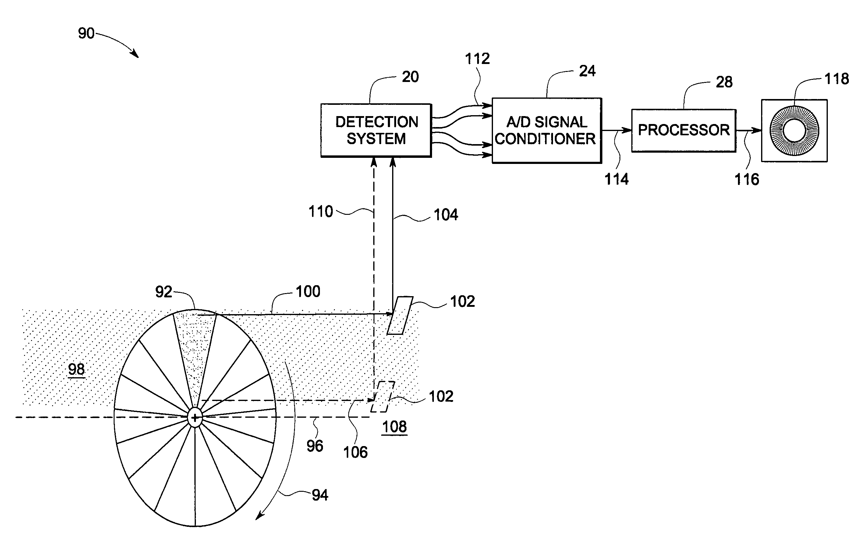 Multiwavelength pyrometry systems