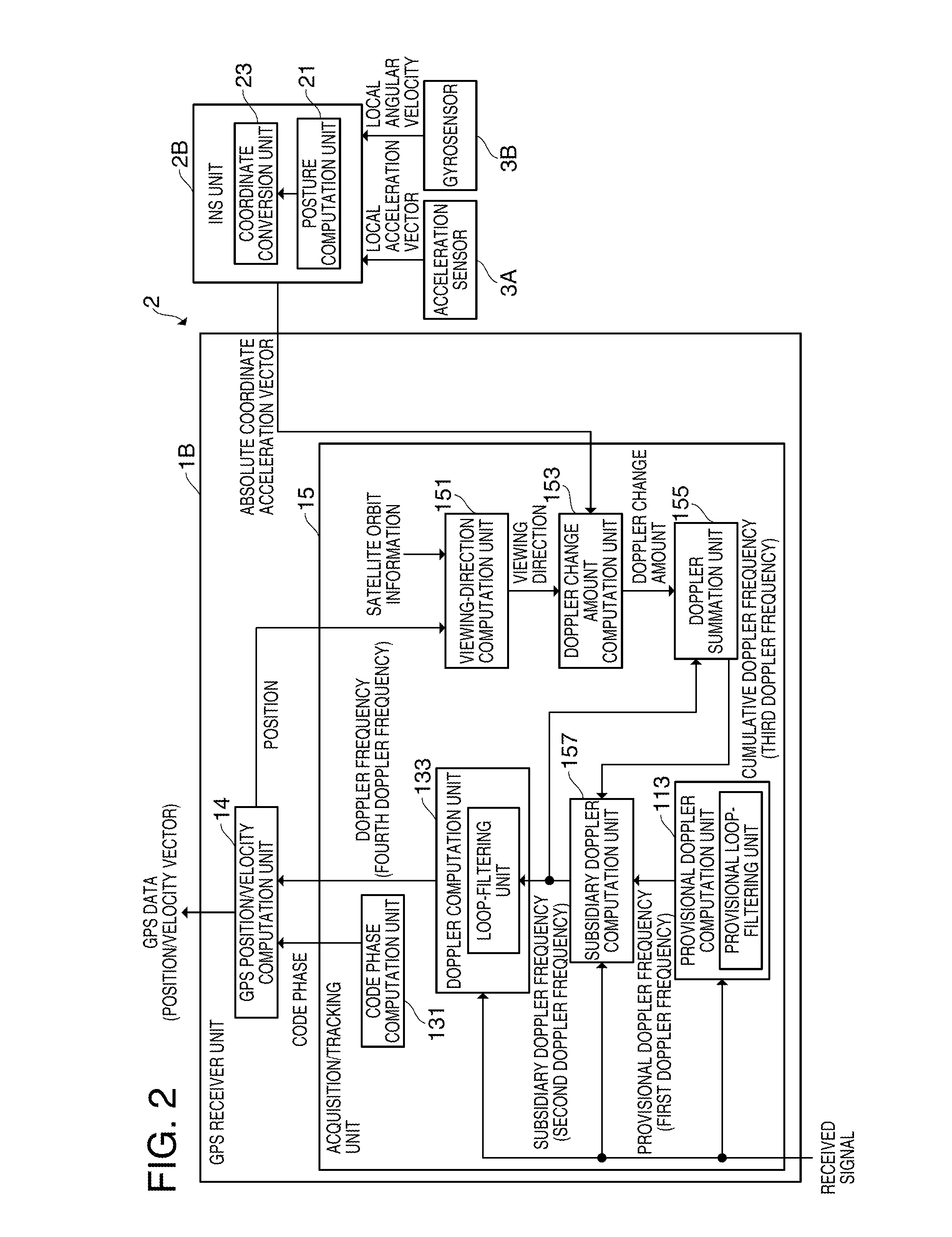 Satellite signal tracking method and receiver