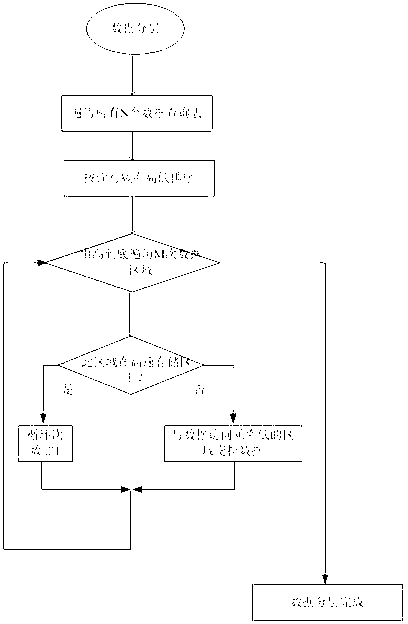 Method for achieving layered storage and copy of data of storage system