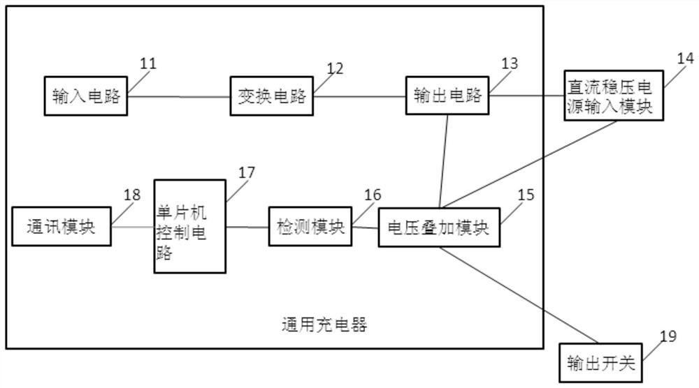 A universal charger for electric vehicles