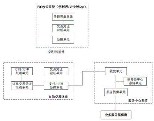 Offline payment and exchange system based on terminal