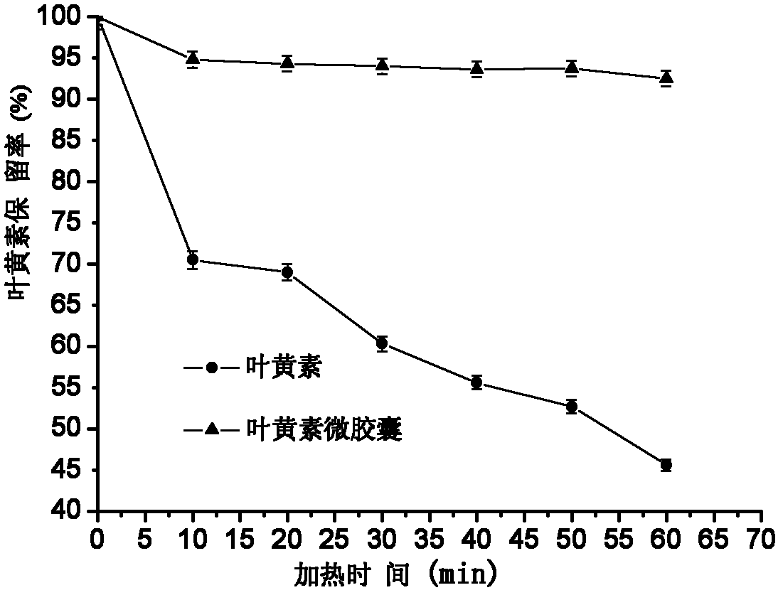 Lutein micro-capsule preparation and preparation method thereof