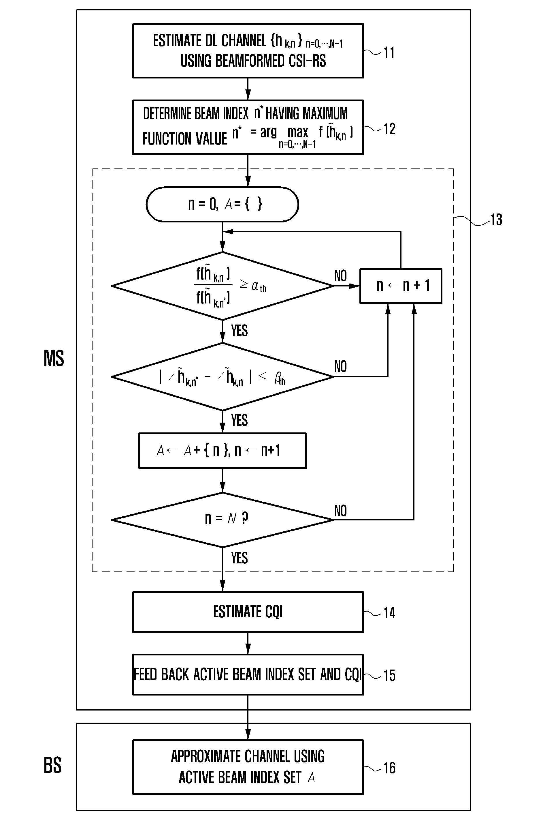 Channel state information feedback apparatus and method in wireless communication system operating in fdd mode