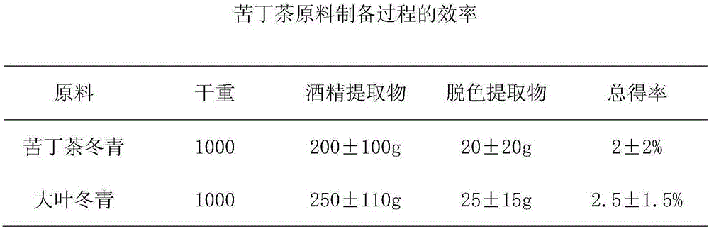 Atomized broadleaf holly leaf and use thereof