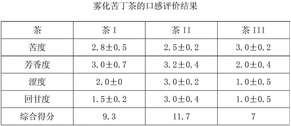 Atomized broadleaf holly leaf and use thereof