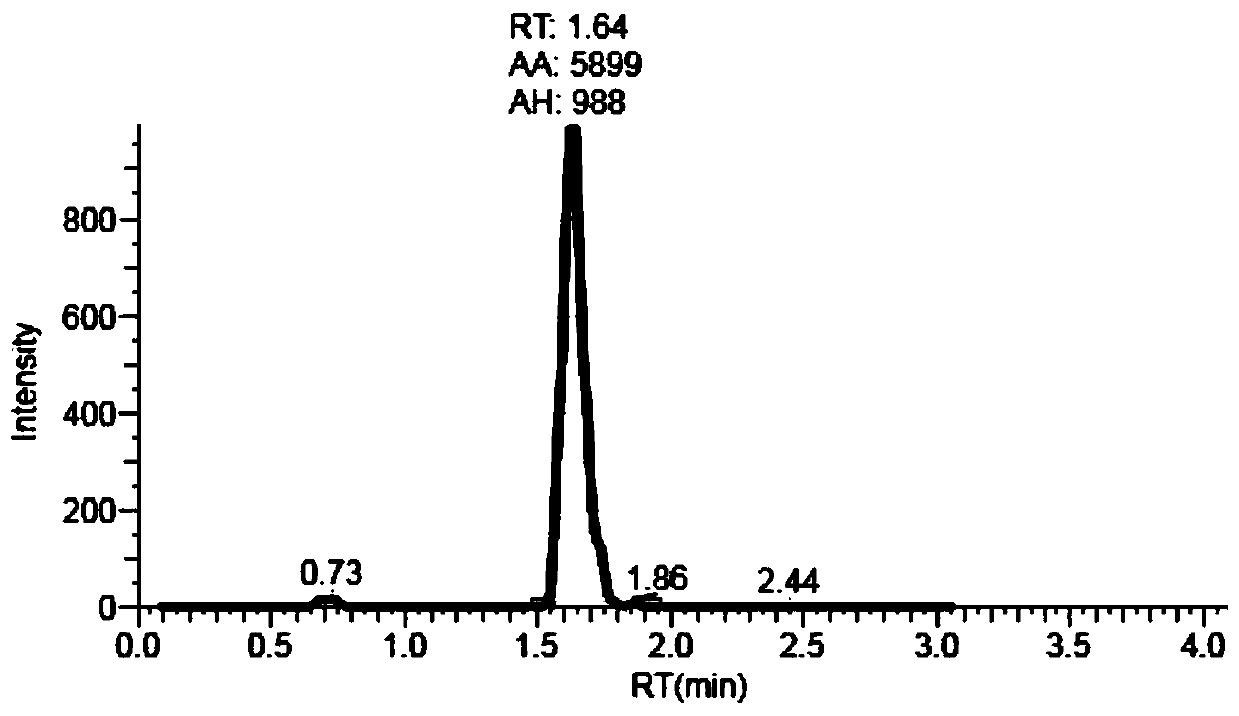 Method for simultaneously detecting multiple anti-tumor drugs in blood sample