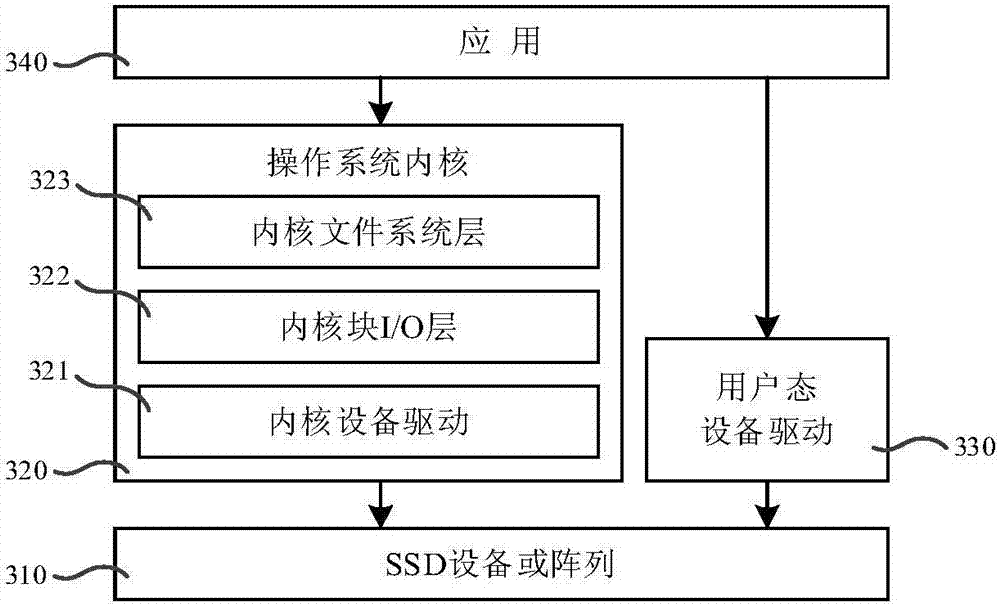 Virtual-machine memory extension method and system based on remote SSD