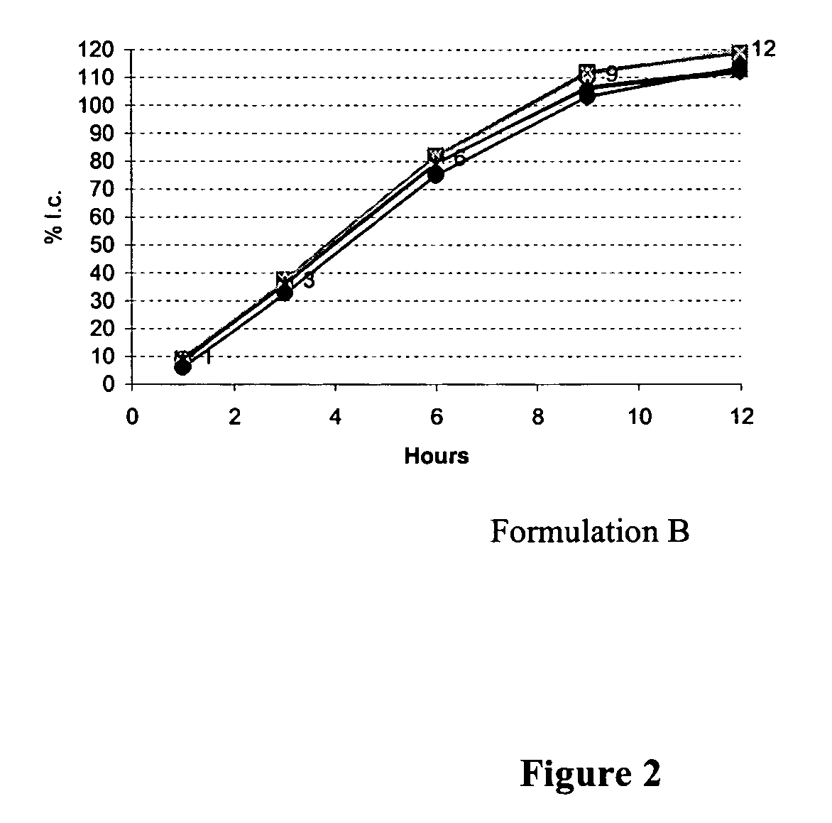 Coated tablet with zero-order of near zero-order release kinetics