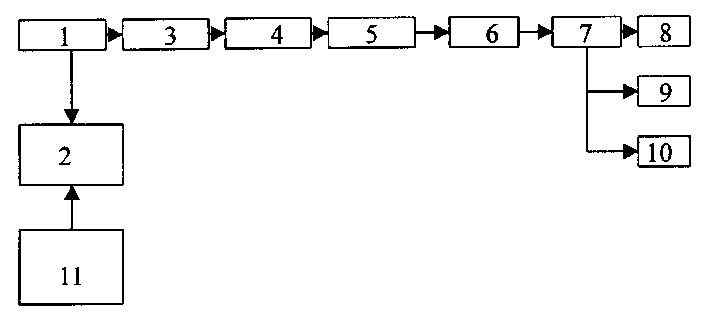 Method for measuring transmission time-delay of telemechanical system by GPS