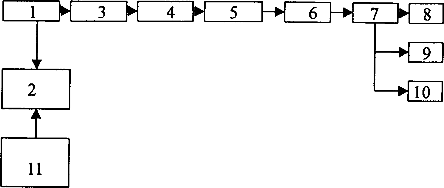 Method for measuring transmission time-delay of telemechanical system by GPS