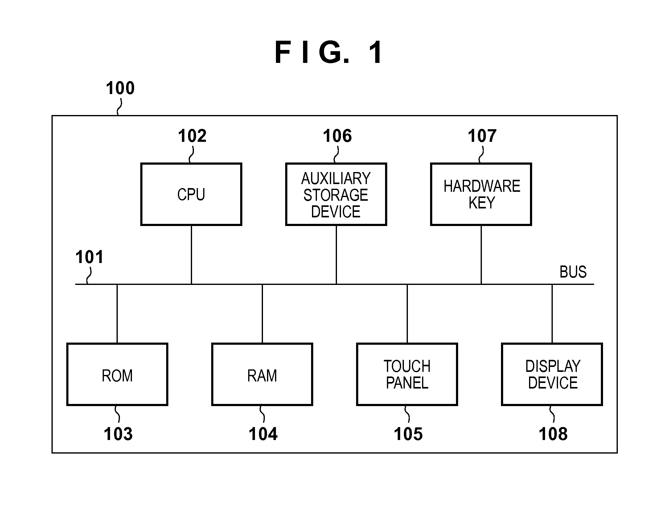 Electronic device, information processing apparatus and control method therefor