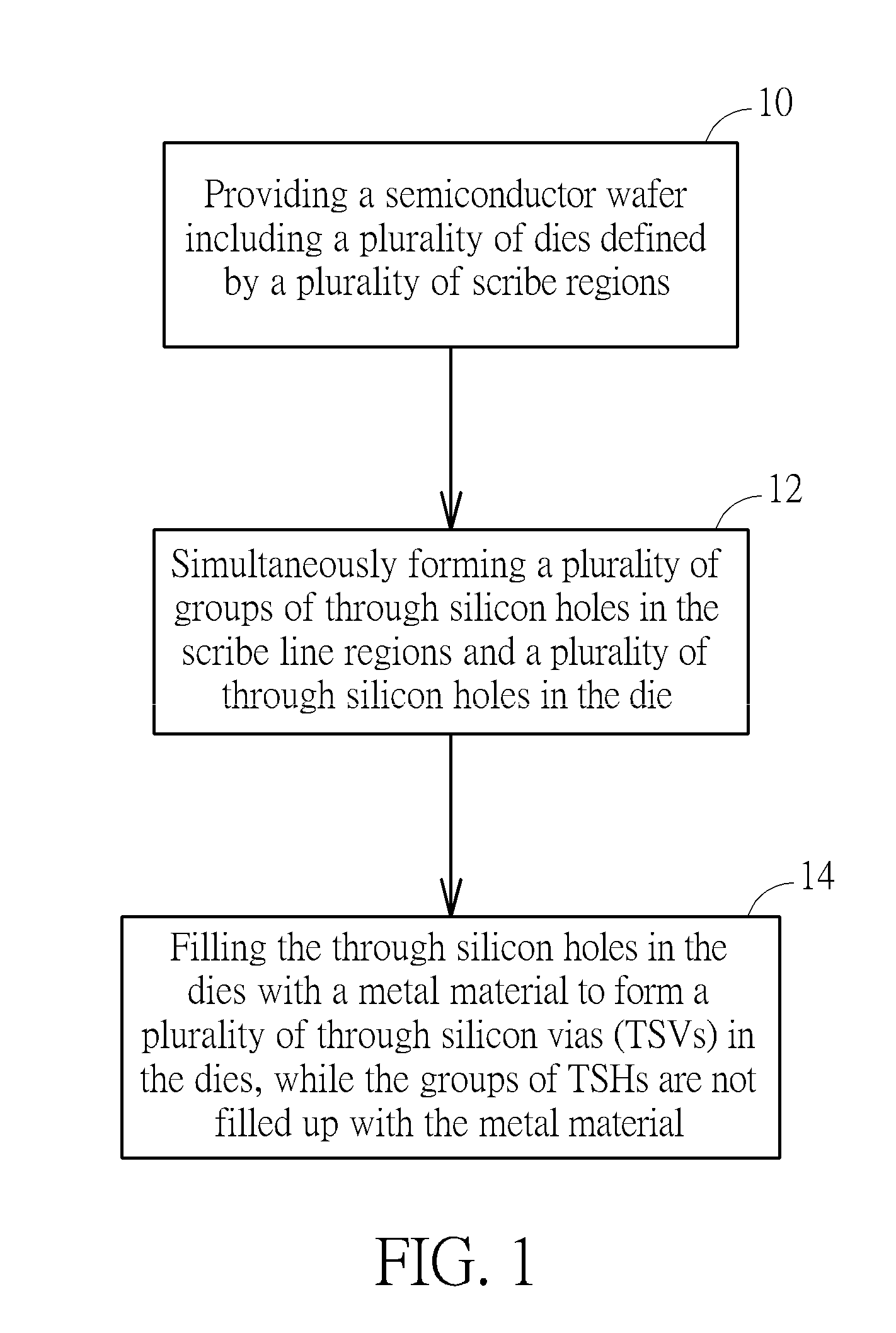 Method for forming crack-stopping structures