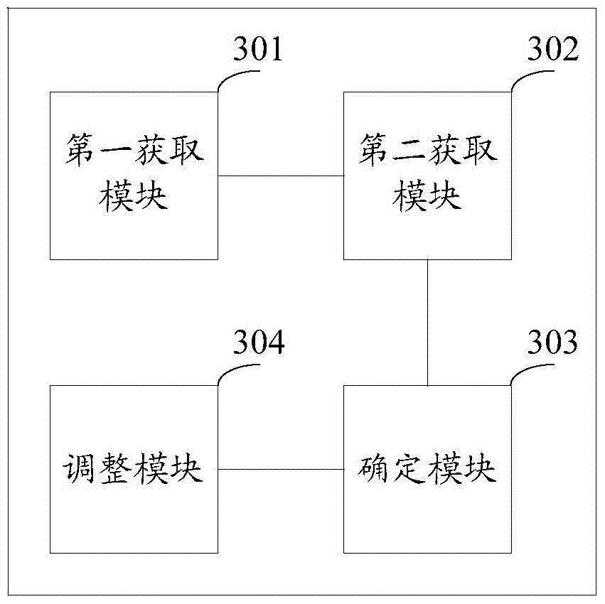 Method and device for locating facial feature points