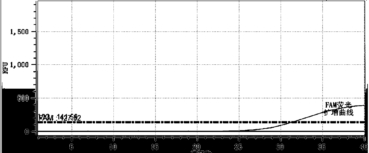 Kit for detecting CYP3A4 and CYP3A5 polymorphic sites and method thereof