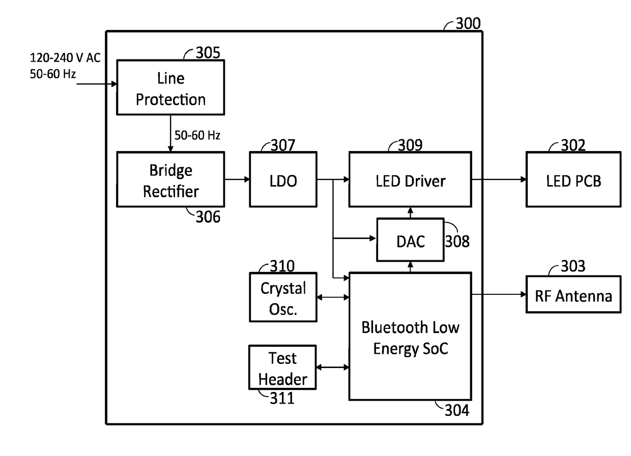 Adaptive home and commercial automation devices, methods and systems based on the proximity of controlling elements