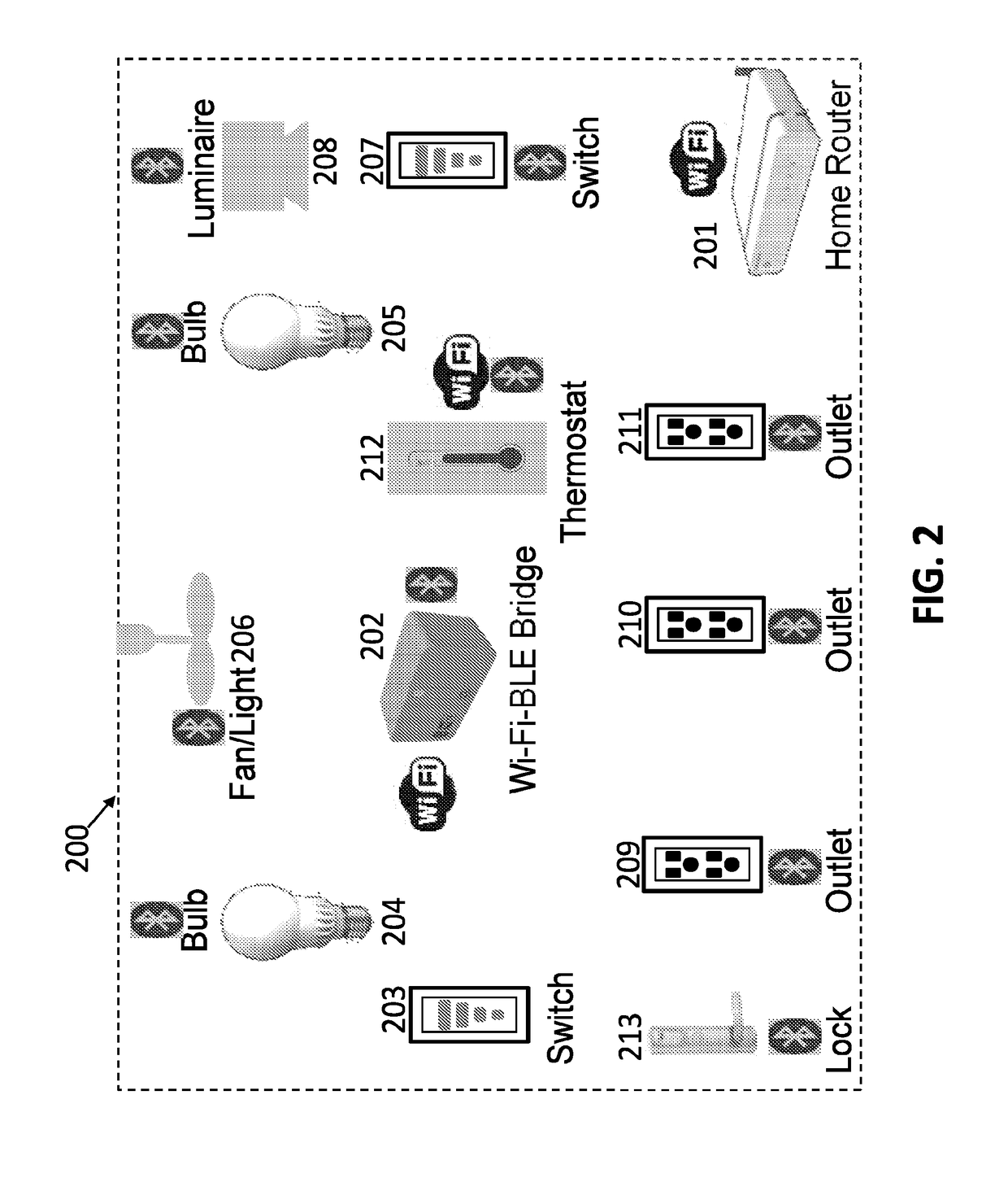 Adaptive home and commercial automation devices, methods and systems based on the proximity of controlling elements