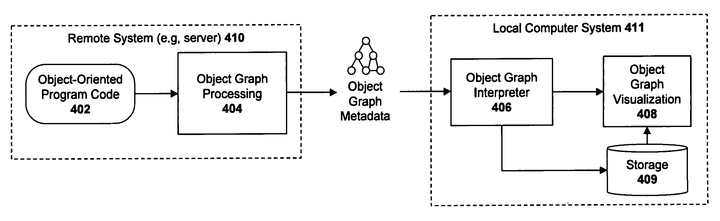 System and method for measuring memory consumption differences between objects within an object-oriented programming environment