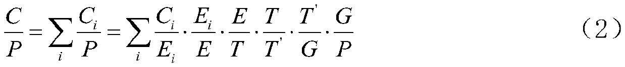 Evaluation method for analyzing electric power carbon emission influence factors and carbon emission efficiency