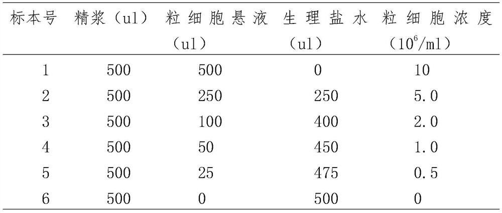 Quantitative determination method for seminal plasma glutathione peroxidase activity and kit