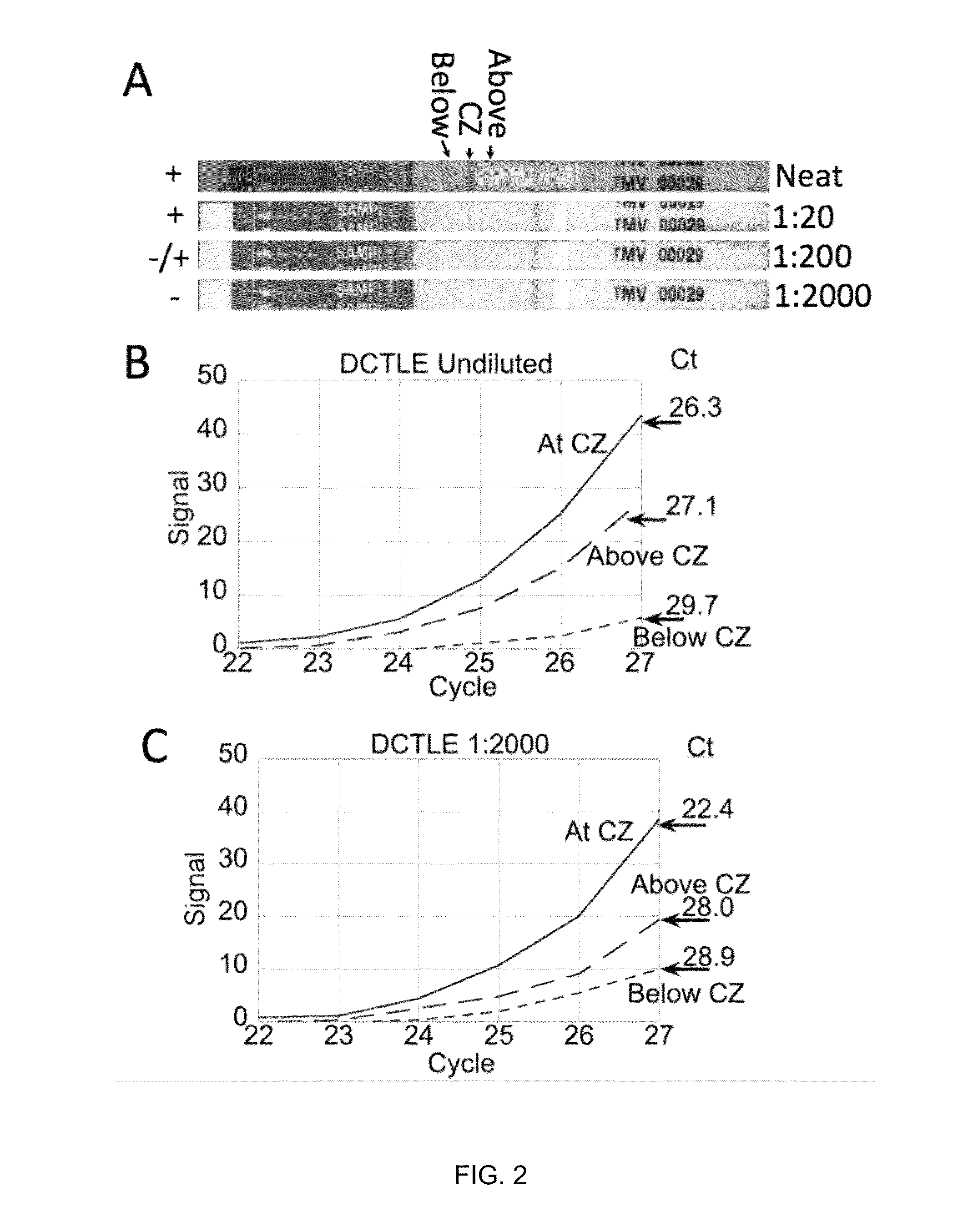 Highly simplified lateral flow-based nucleic acid sample preparation and passive fluid flow control