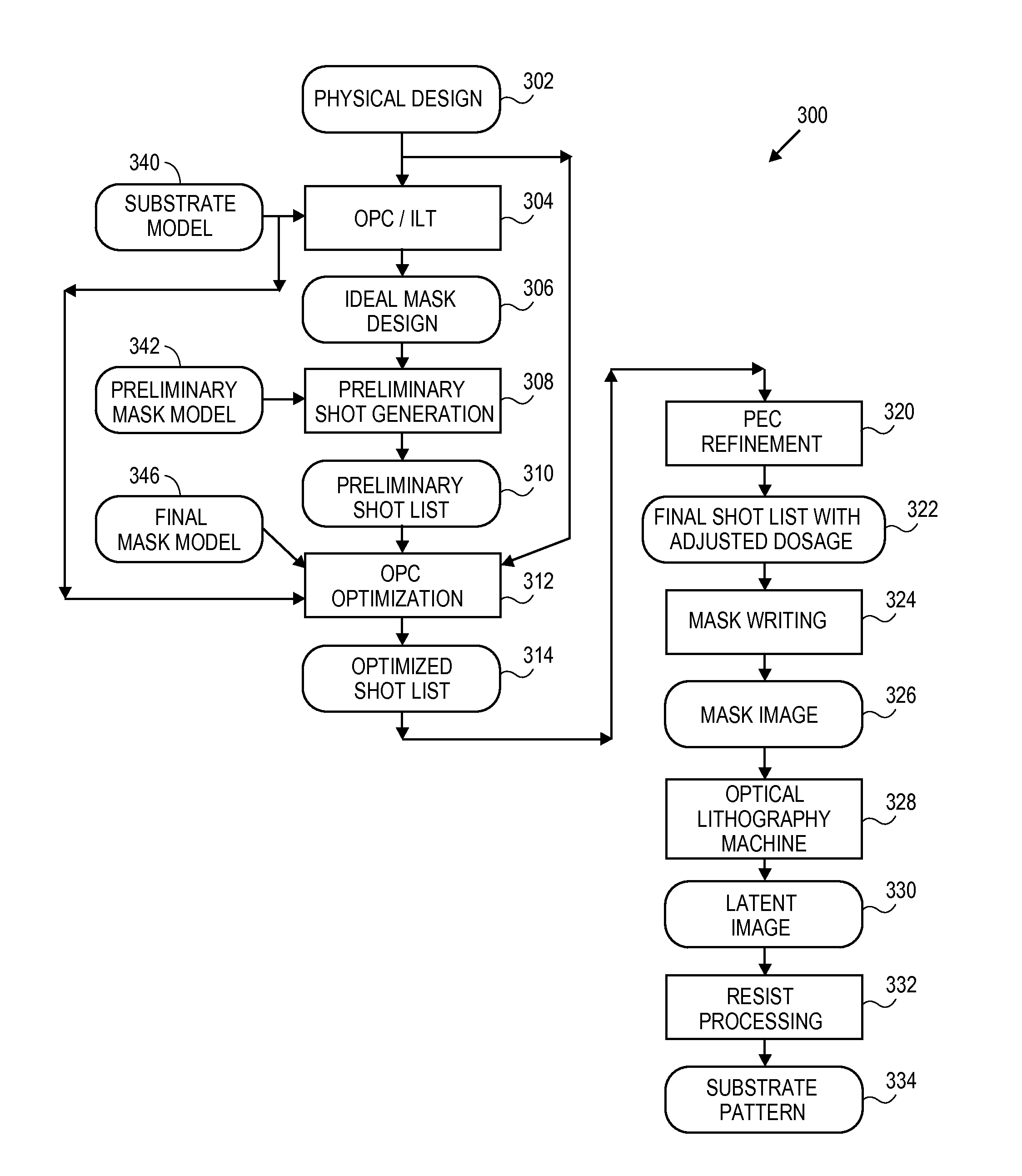 Method and system for forming patterns using charged particle beam lithography