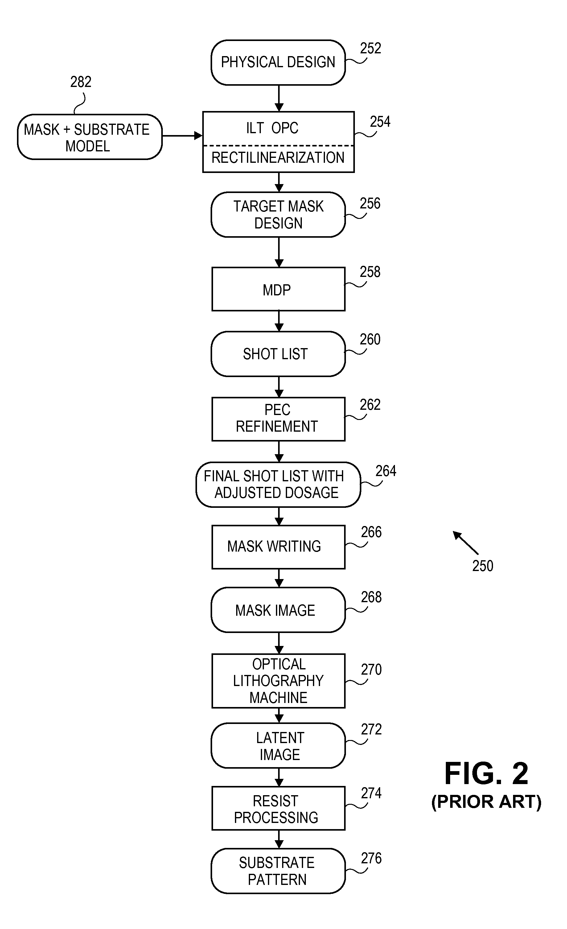 Method and system for forming patterns using charged particle beam lithography