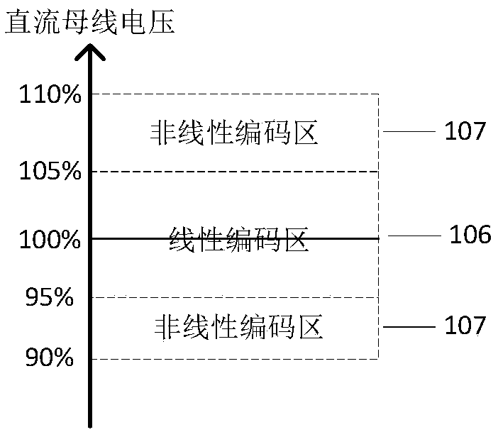 Coordinated control device and control method for distributed photovoltaic grid-connected power generation system