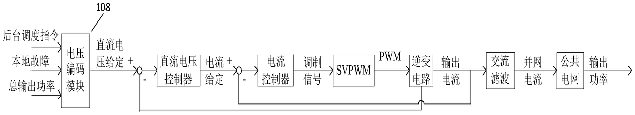 Coordinated control device and control method for distributed photovoltaic grid-connected power generation system