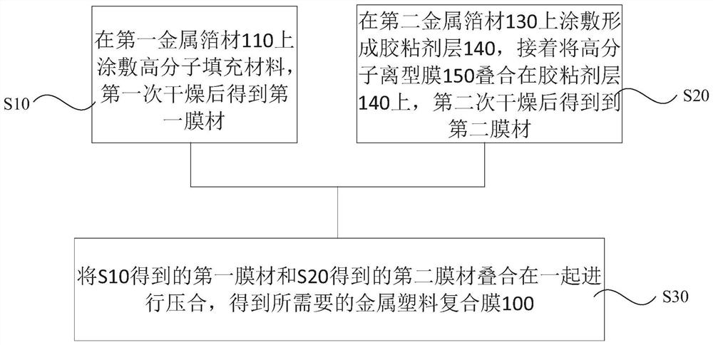 Metal-plastic composite film and its preparation method and application