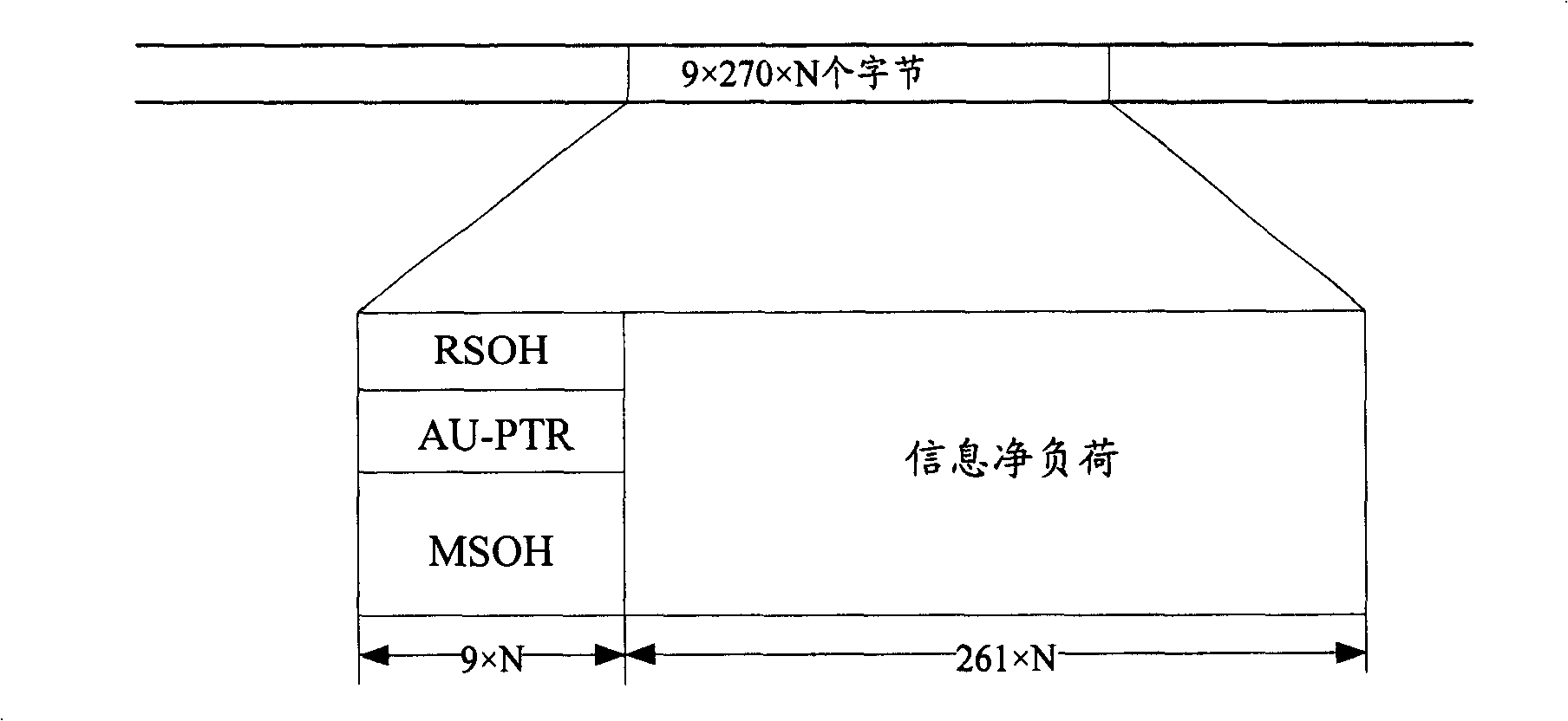 Time synchronization method and system